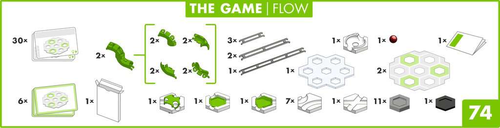 GraviTrax The Game: Flow