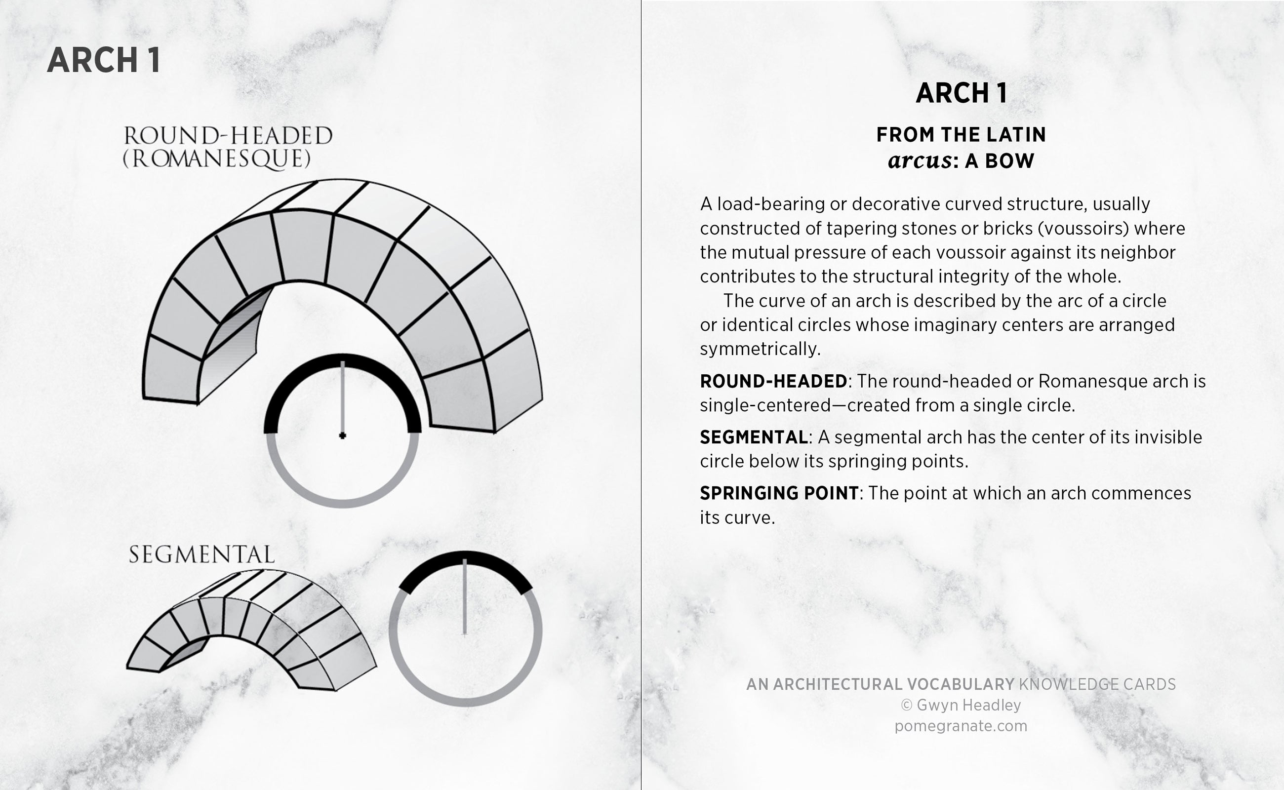 An Architectural Vocabulary Knowledge Cards