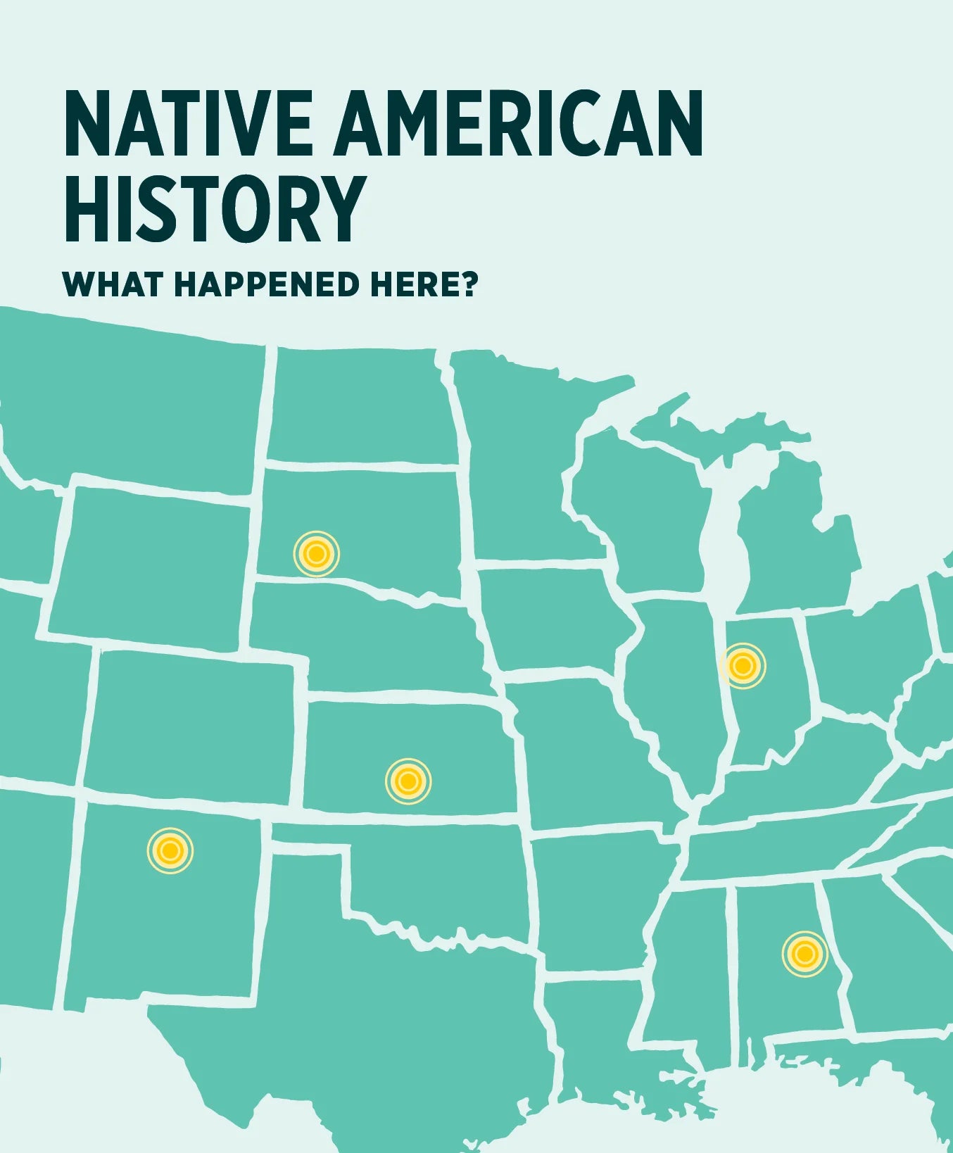 Knowledge Cards - Native American History