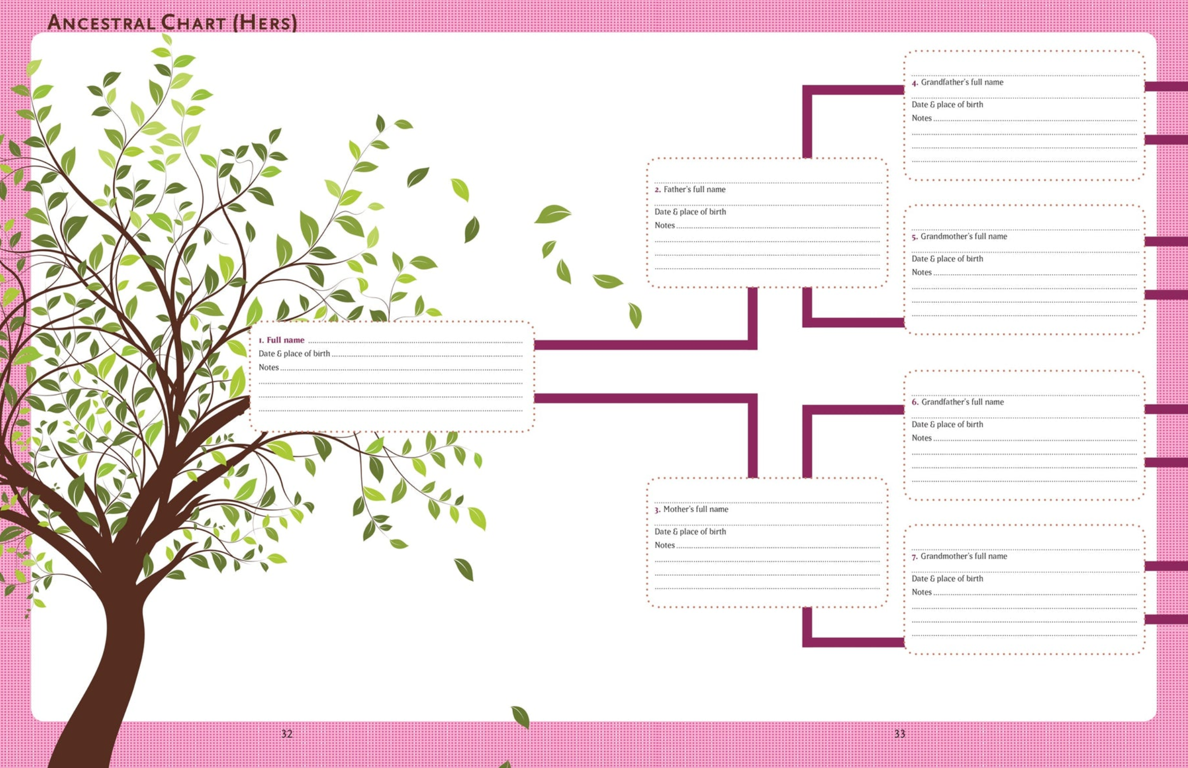 PTR Our Family Tree