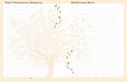 PTR Our Family Tree