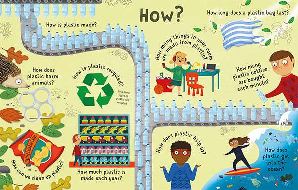 Lift The Flap - Questions and Answers About Plastic    