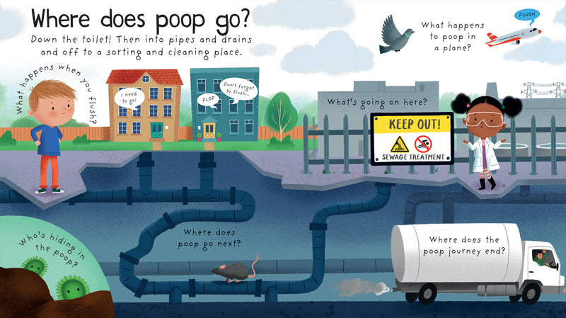 Where Does Poop Go? - Lift The Flap First Questions and Answers    