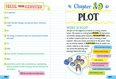 Everything You Need To Ace English Language Arts in One Big Fat Notebook    