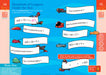 Summer Brain Quest - Get Ready For 3rd Grade!    