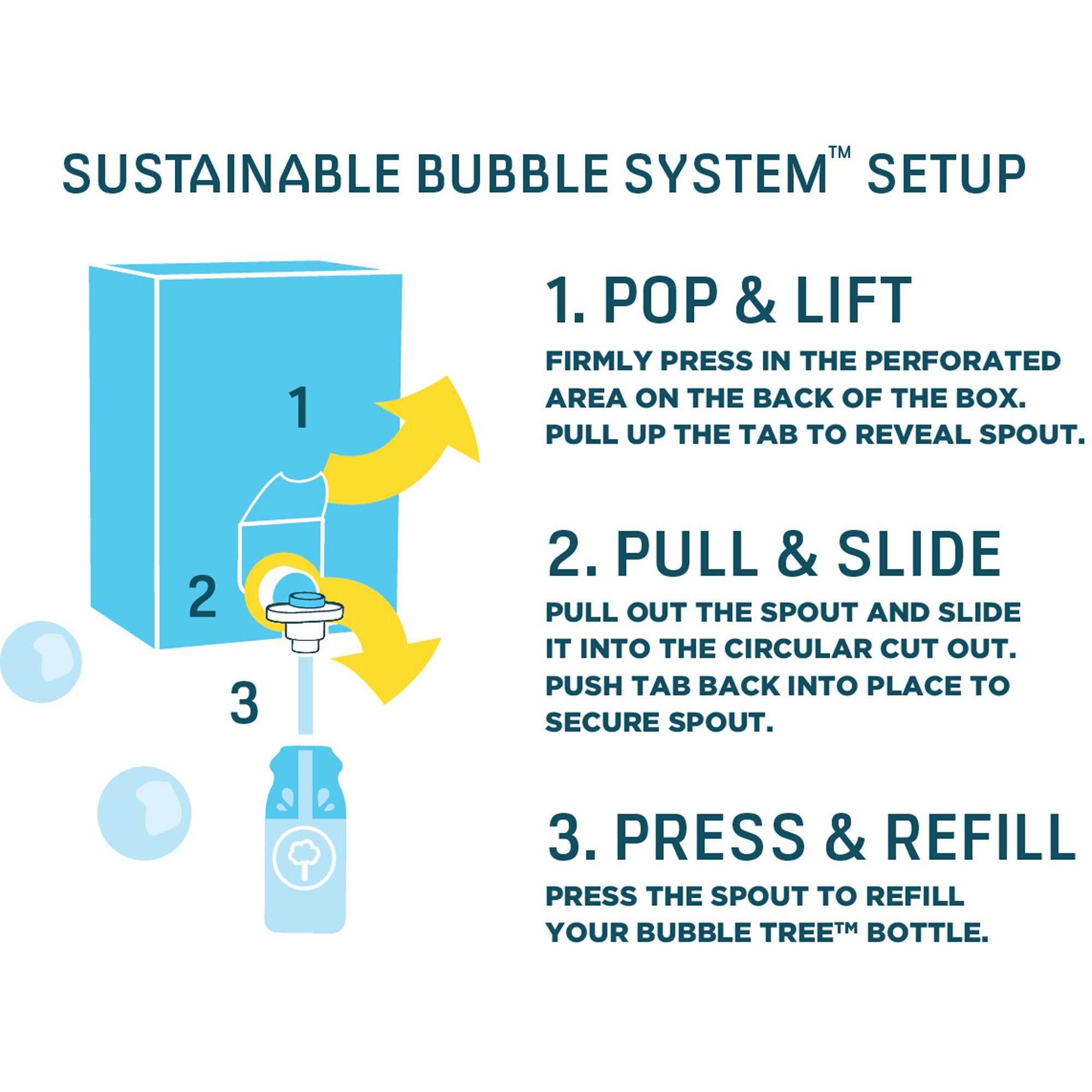2 Bottles and 1L Refill - Bubble Tree Refillable Bubble System    