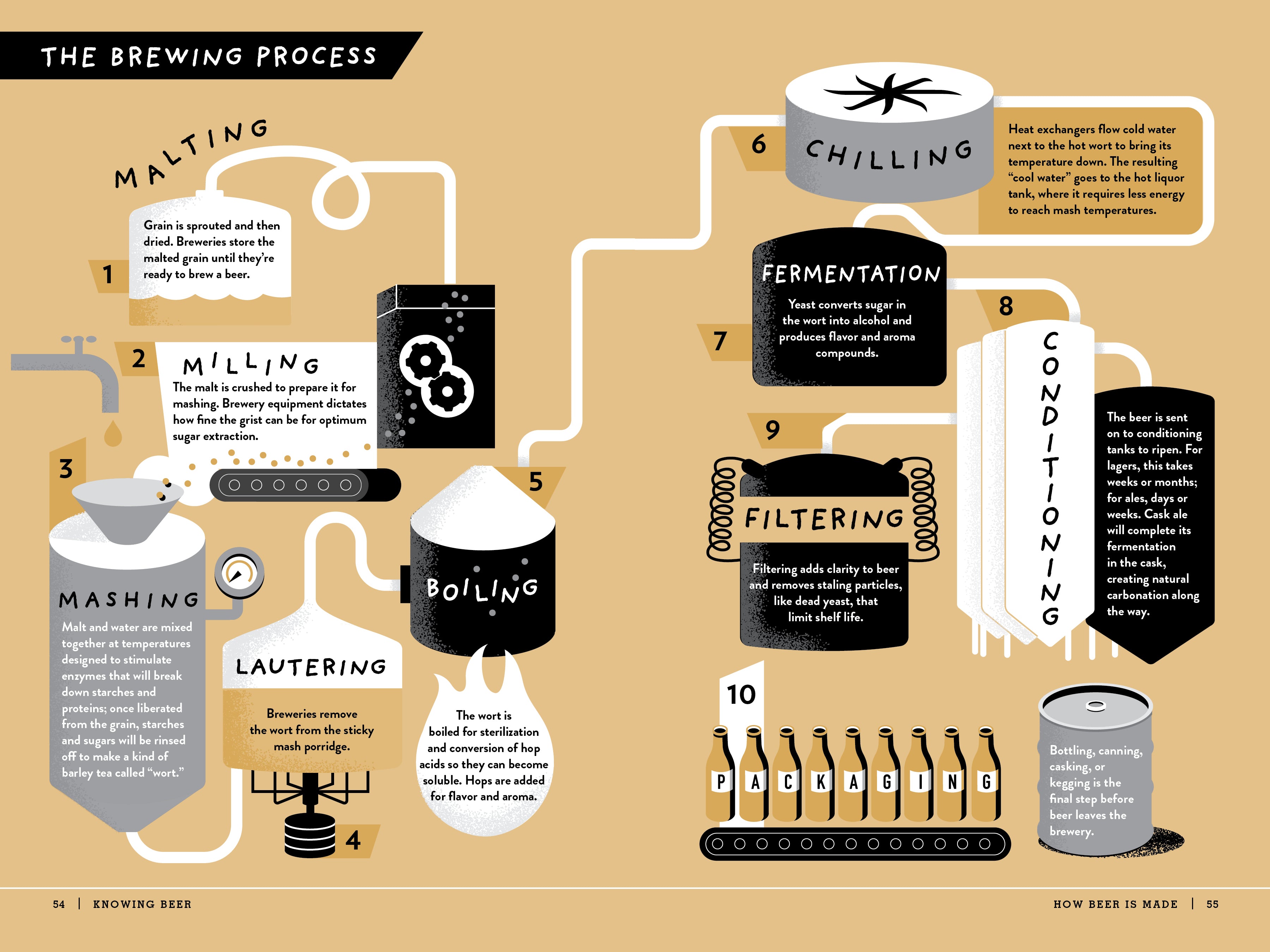 The Beer Bible    